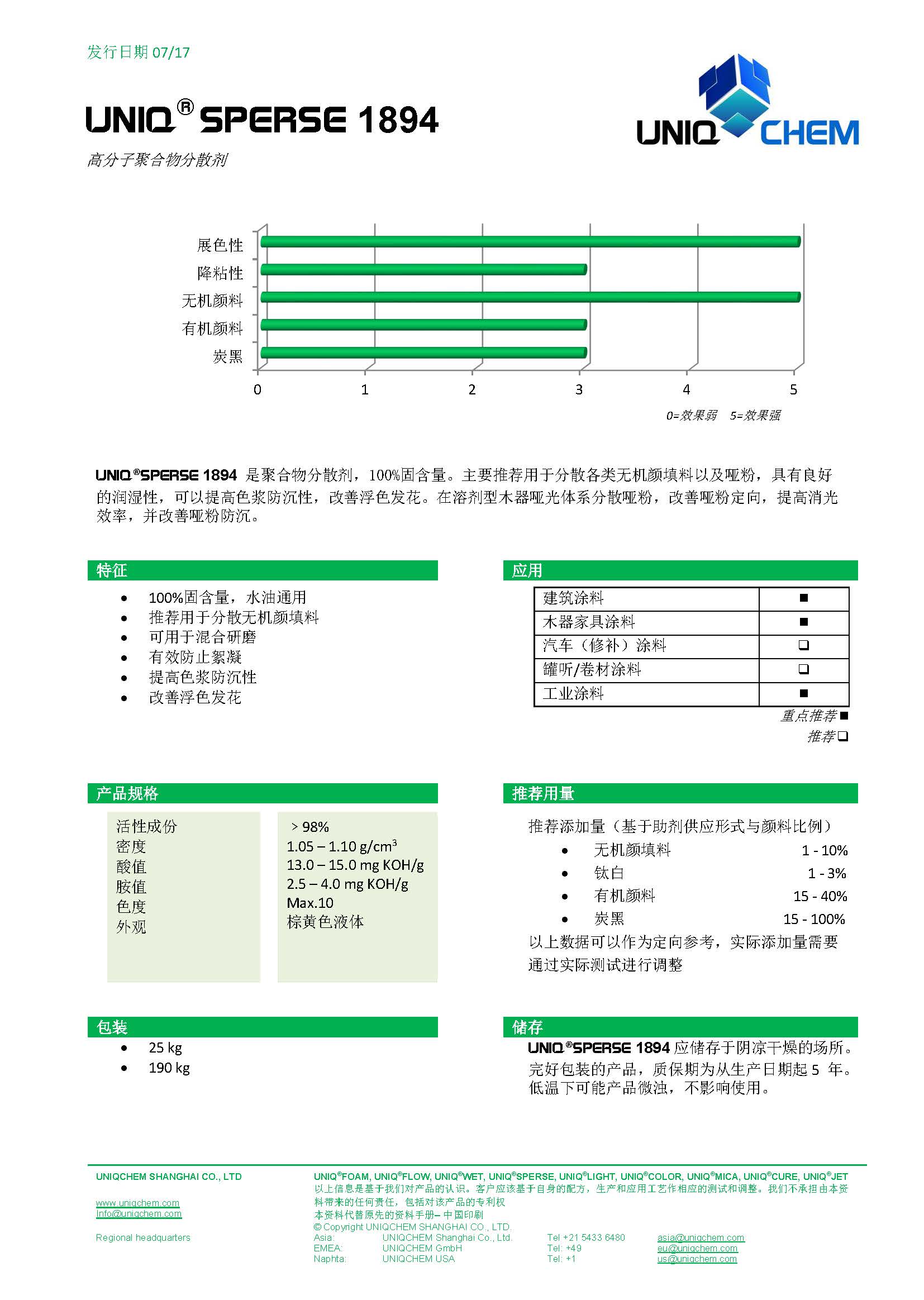 UNIQSPERSE1894CNV2017