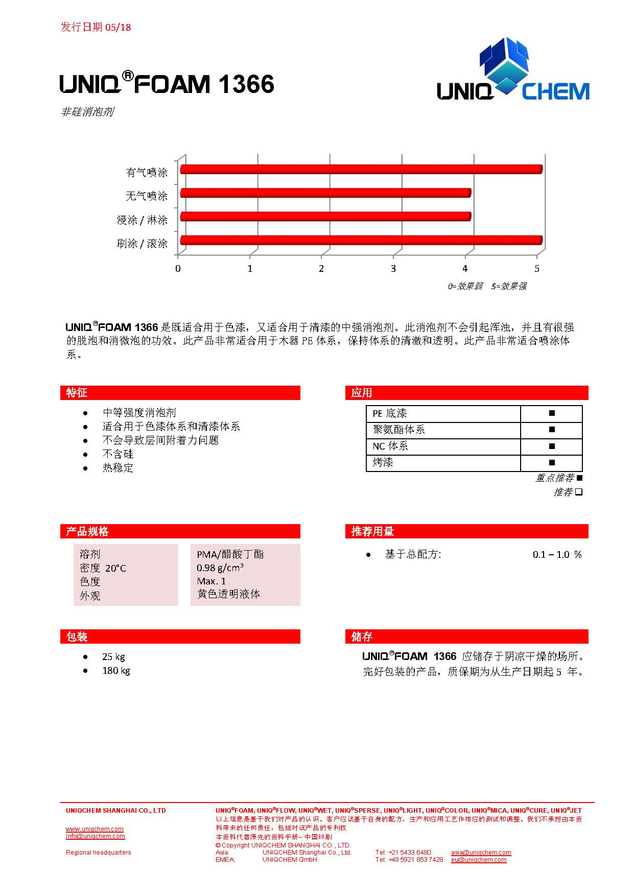 TDSUNIQFOAM1366CN