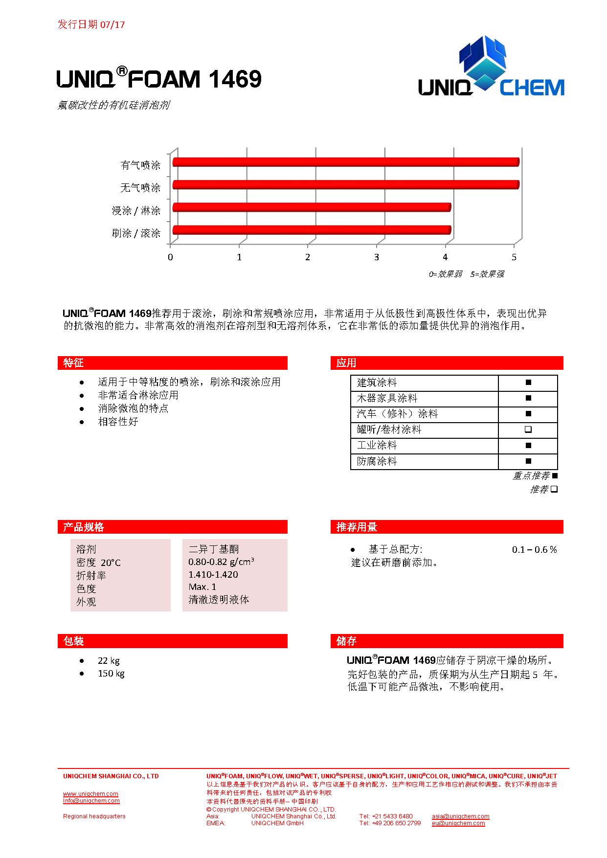 TDSUNIQFOAM1469CN