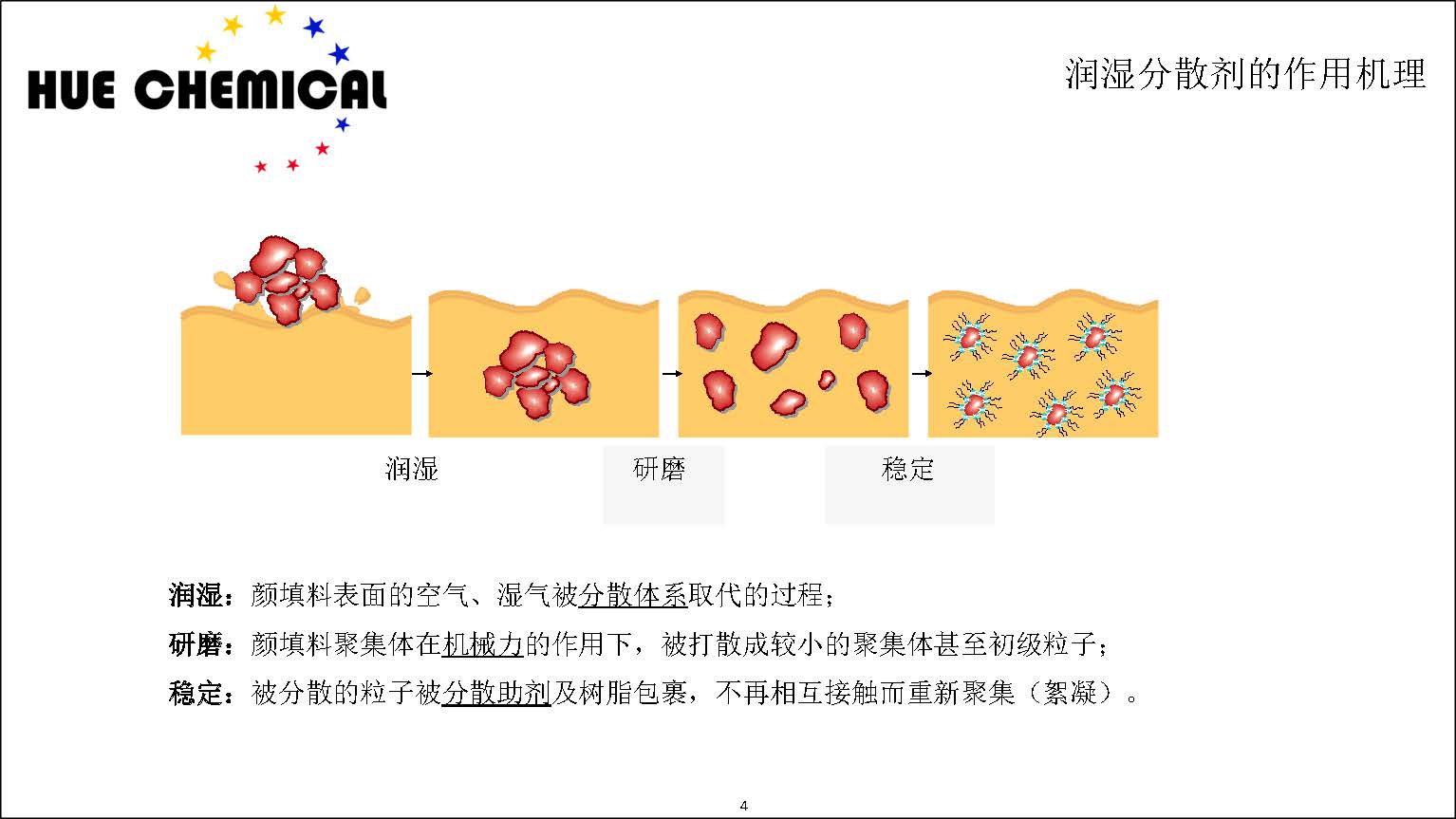 涂料助剂基础原理-涂料助剂基本原理简介_页面_04