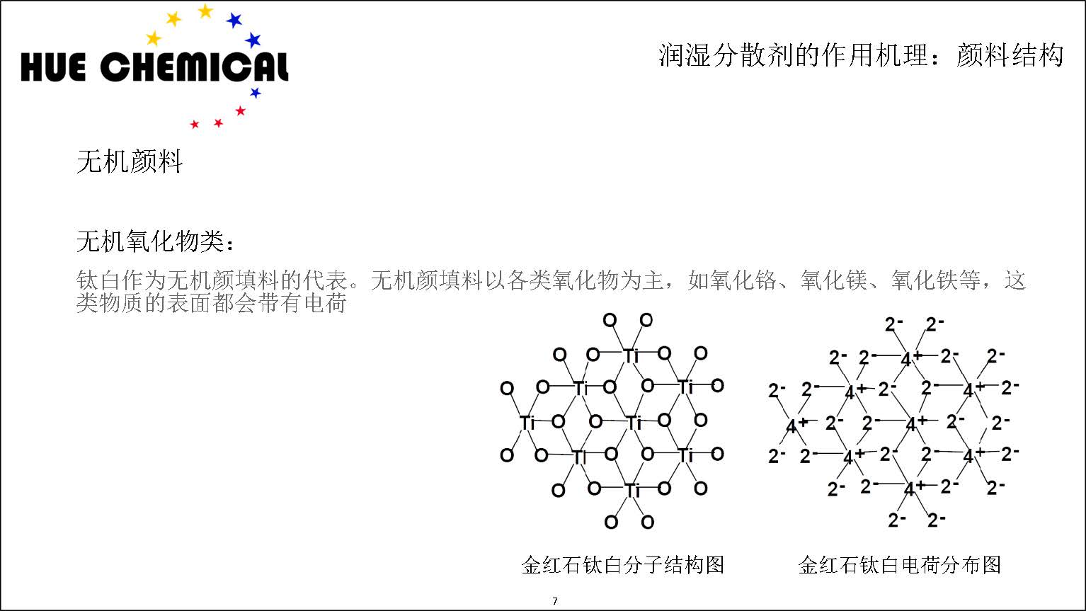 涂料助剂基础原理-涂料助剂基本原理简介_页面_07