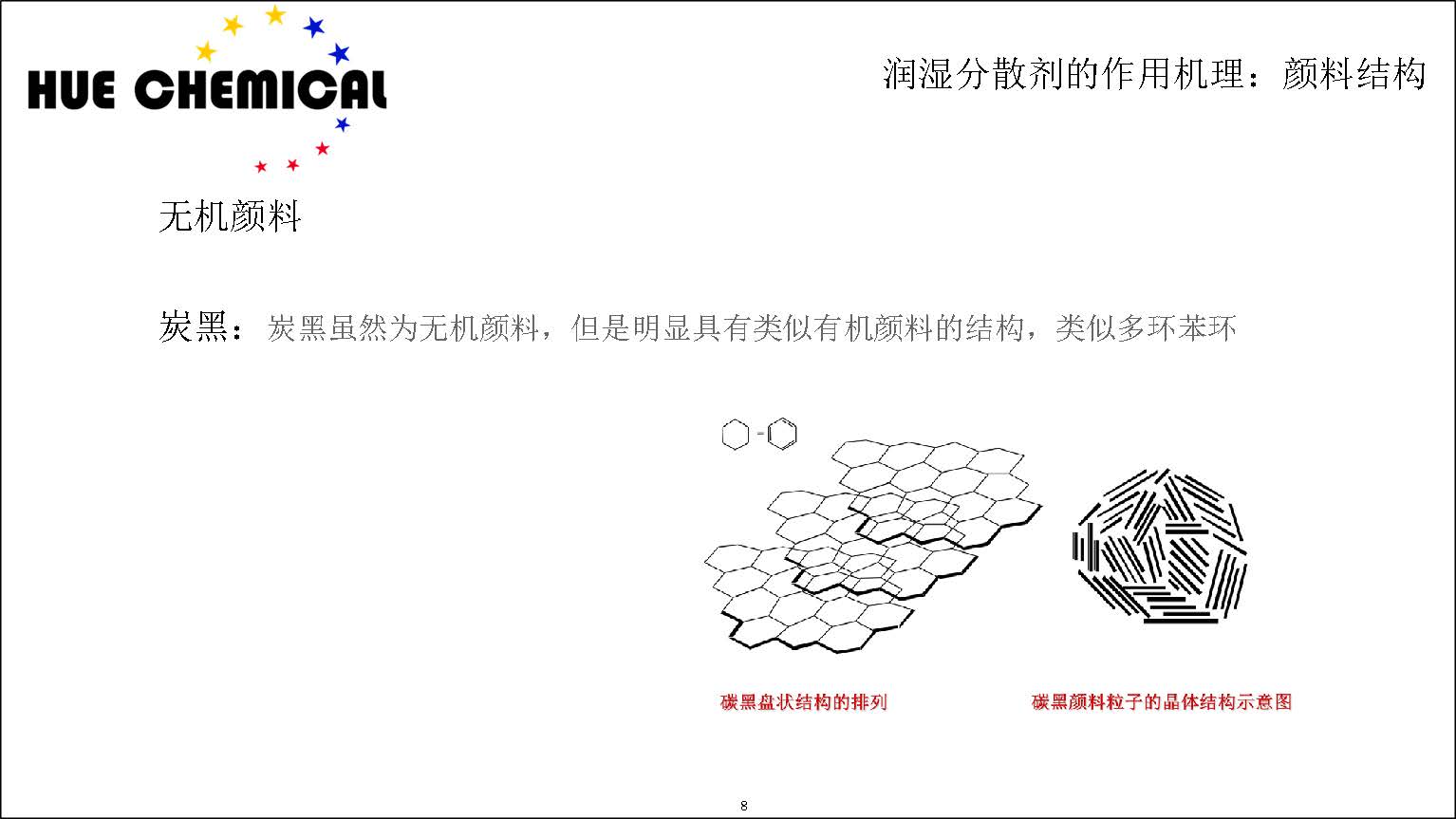 涂料助剂基础原理-涂料助剂基本原理简介_页面_08