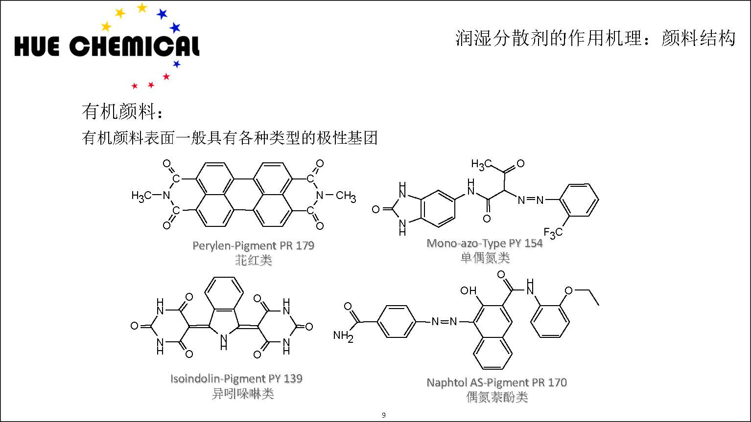 涂料助剂基础原理-涂料助剂基本原理简介_页面_09