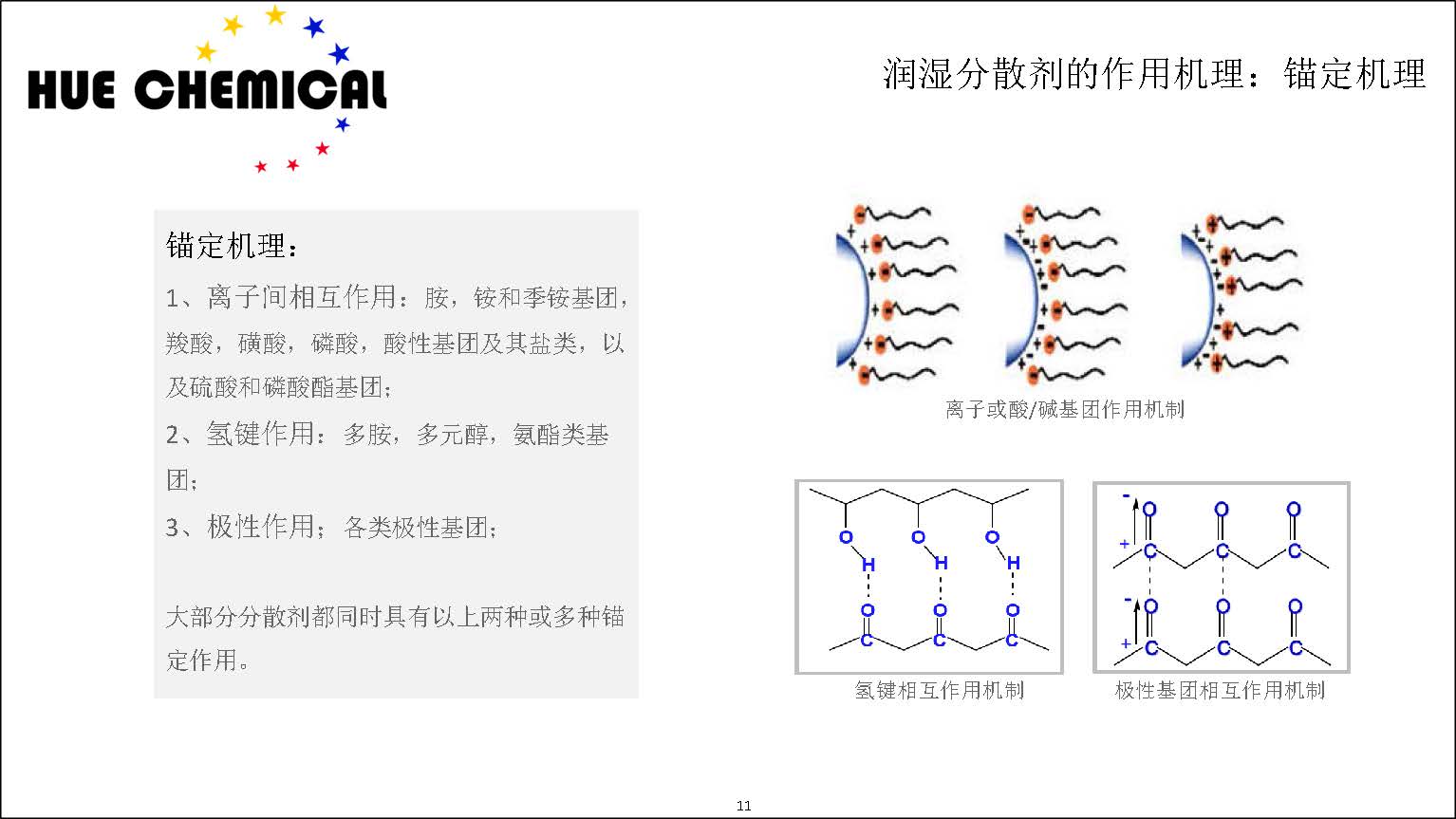 涂料助剂基础原理-涂料助剂基本原理简介_页面_11