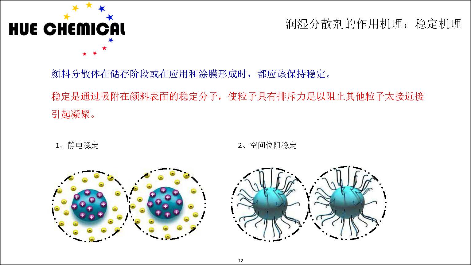 涂料助剂基础原理-涂料助剂基本原理简介_页面_12