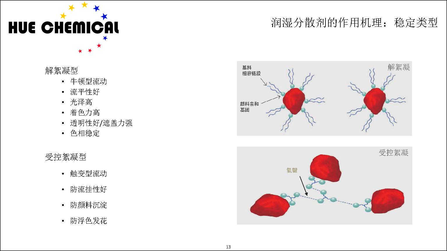 涂料助剂基础原理-涂料助剂基本原理简介_页面_13