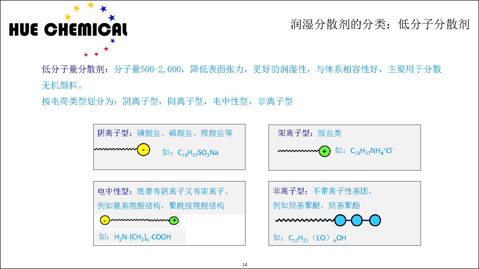 涂料助剂基础原理-涂料助剂基本原理简介_页面_14