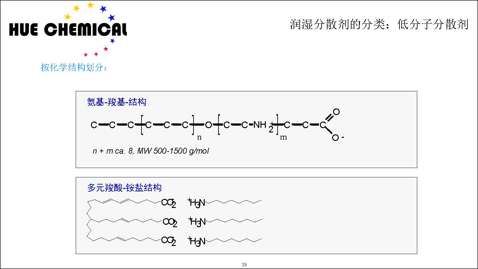 涂料助剂基础原理-涂料助剂基本原理简介_页面_15