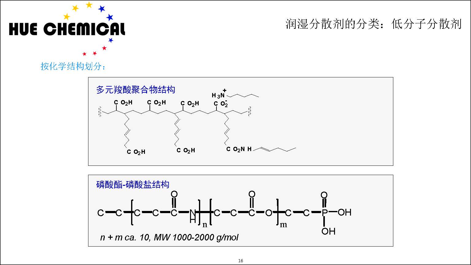 涂料助剂基础原理-涂料助剂基本原理简介_页面_16