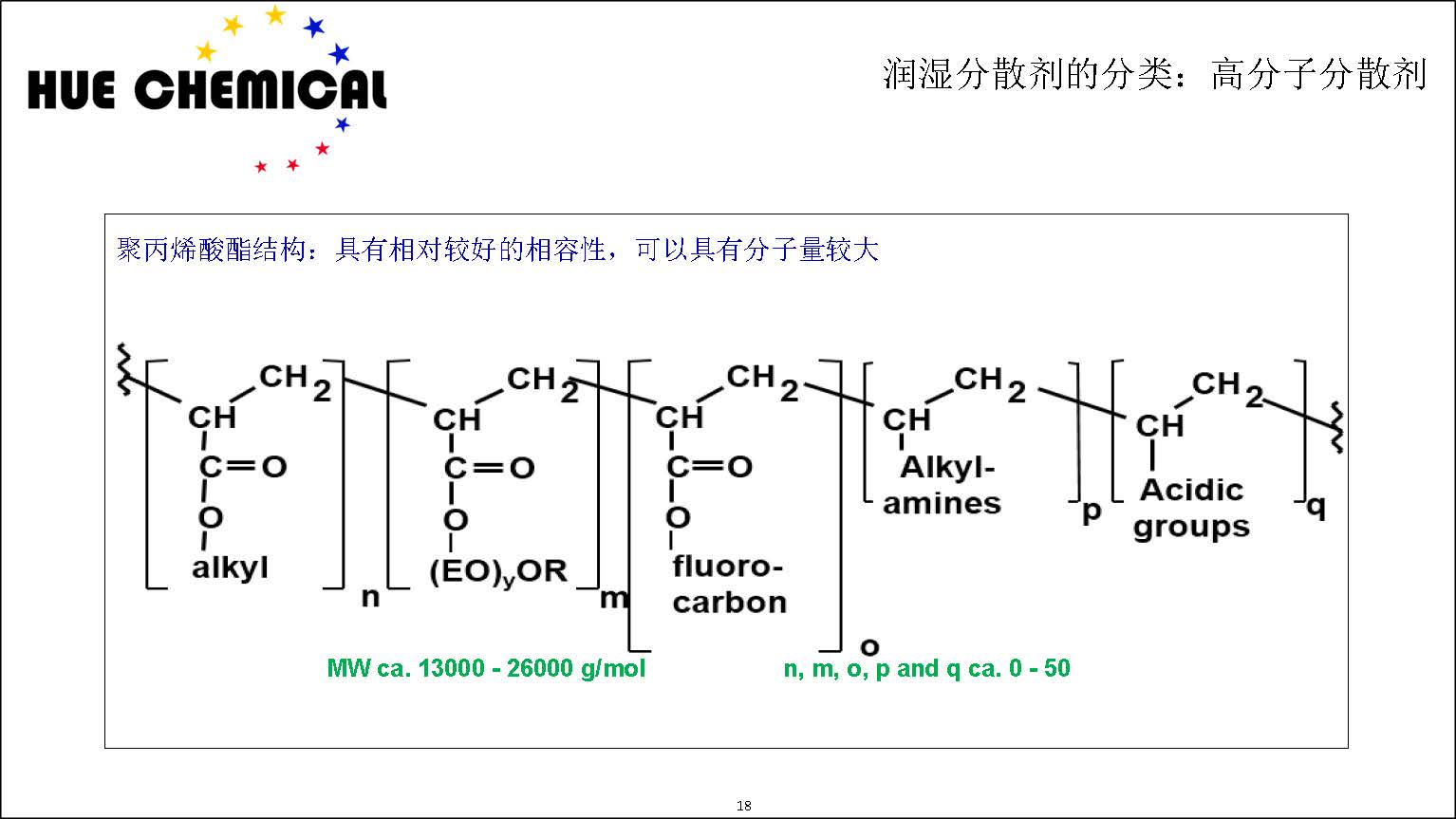 涂料助剂基础原理-涂料助剂基本原理简介_页面_18