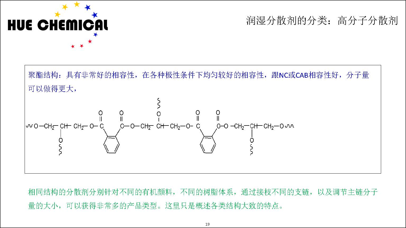 涂料助剂基础原理-涂料助剂基本原理简介_页面_19