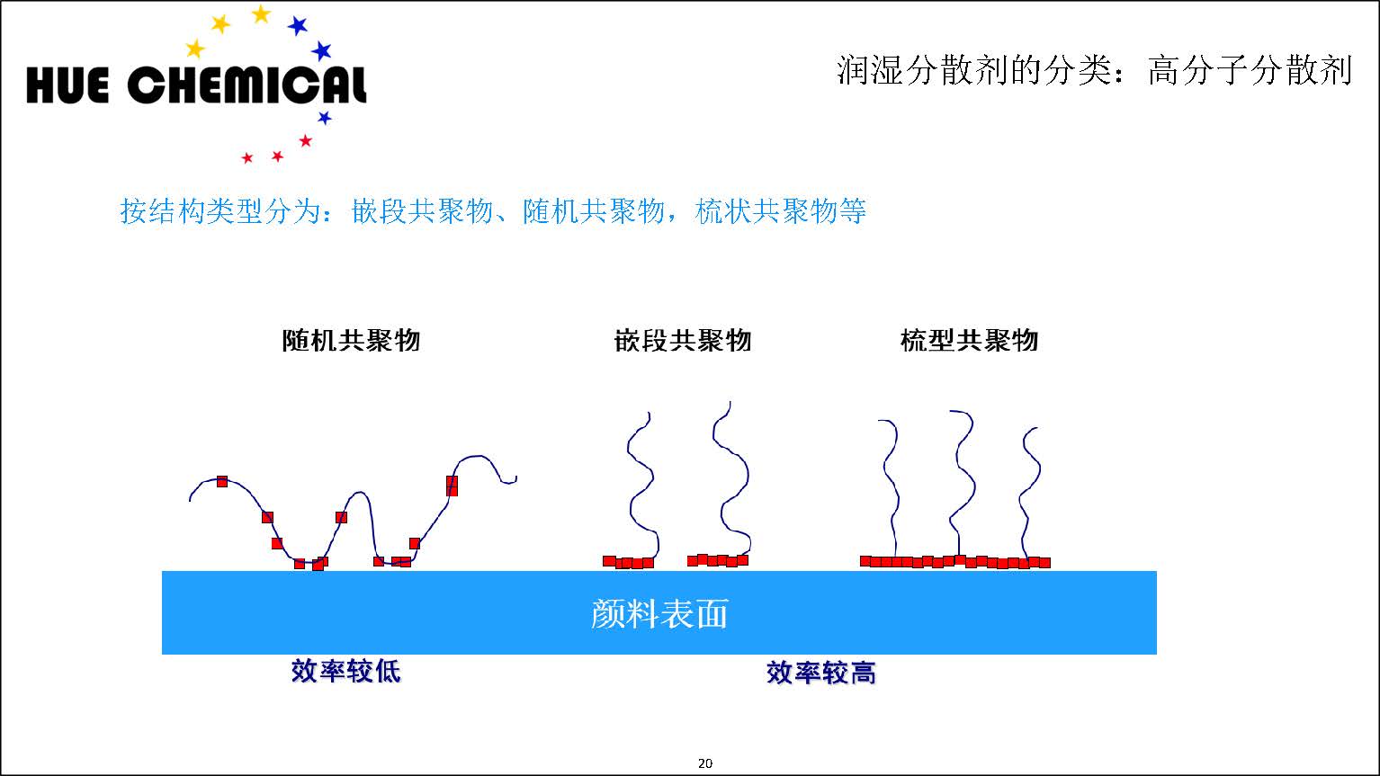 涂料助剂基础原理-涂料助剂基本原理简介_页面_20