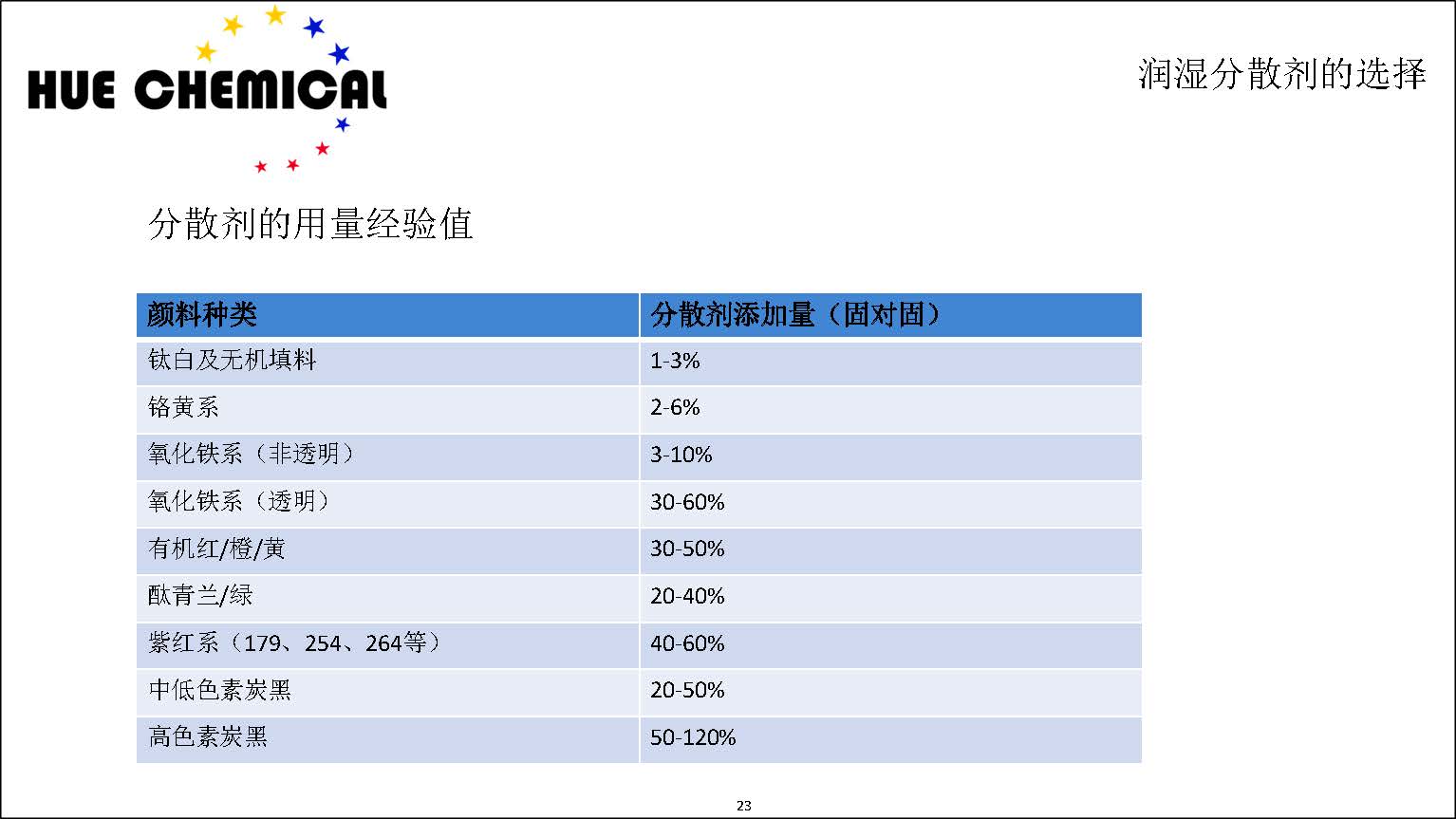 涂料助剂基础原理-涂料助剂基本原理简介_页面_23