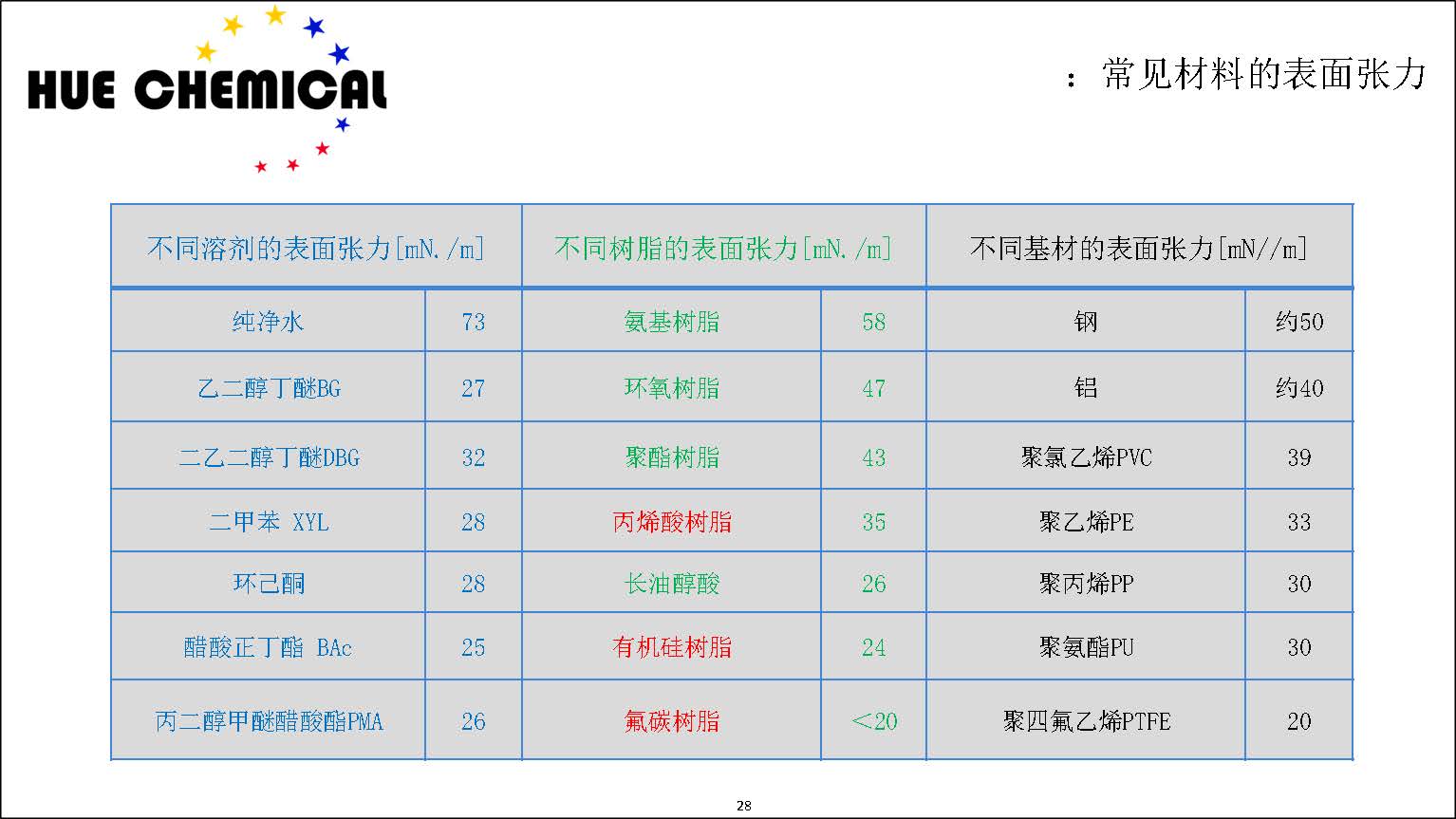 涂料助剂基础原理-涂料助剂基本原理简介_页面_28