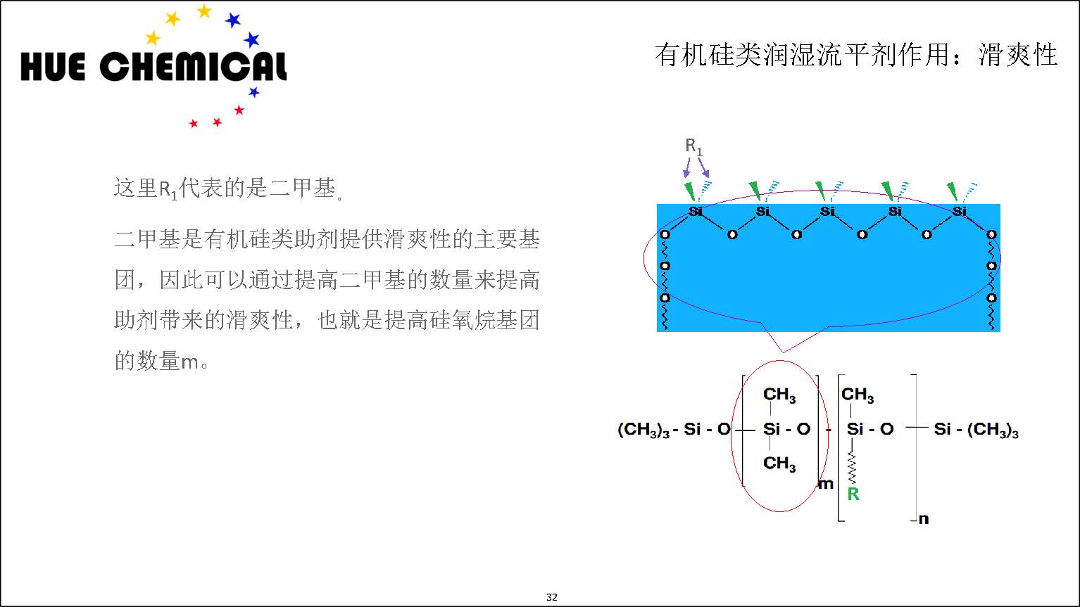 涂料助剂基础原理-涂料助剂基本原理简介_页面_32