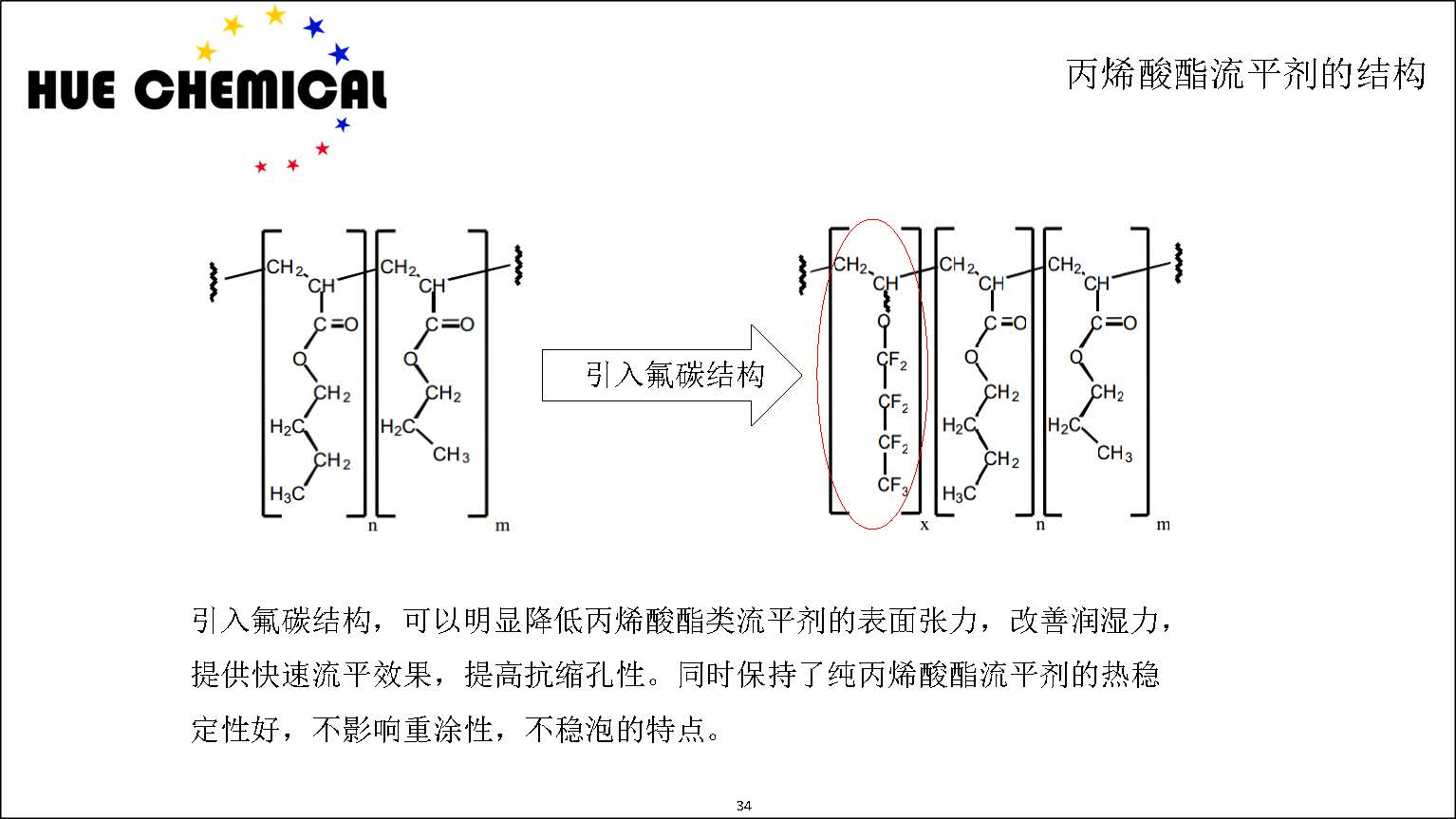 涂料助剂基础原理-涂料助剂基本原理简介_页面_34