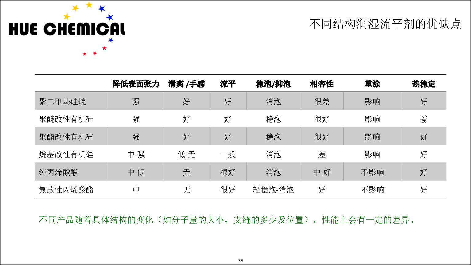 涂料助剂基础原理-涂料助剂基本原理简介_页面_35