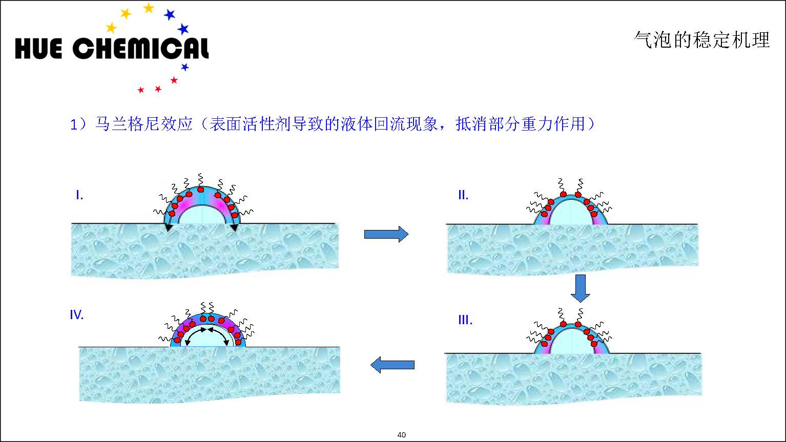 涂料助剂基础原理-涂料助剂基本原理简介_页面_40