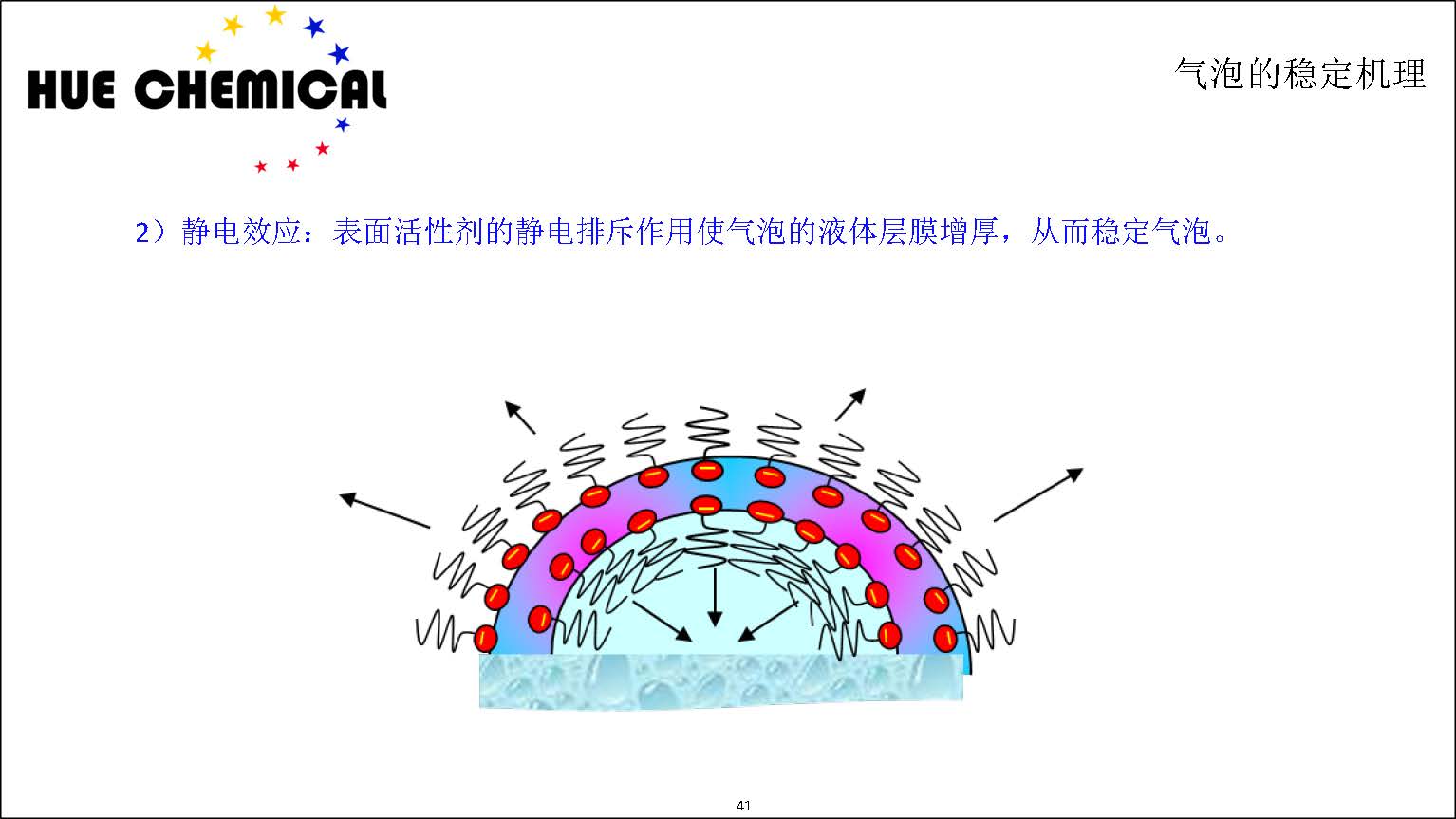 涂料助剂基础原理-涂料助剂基本原理简介_页面_41