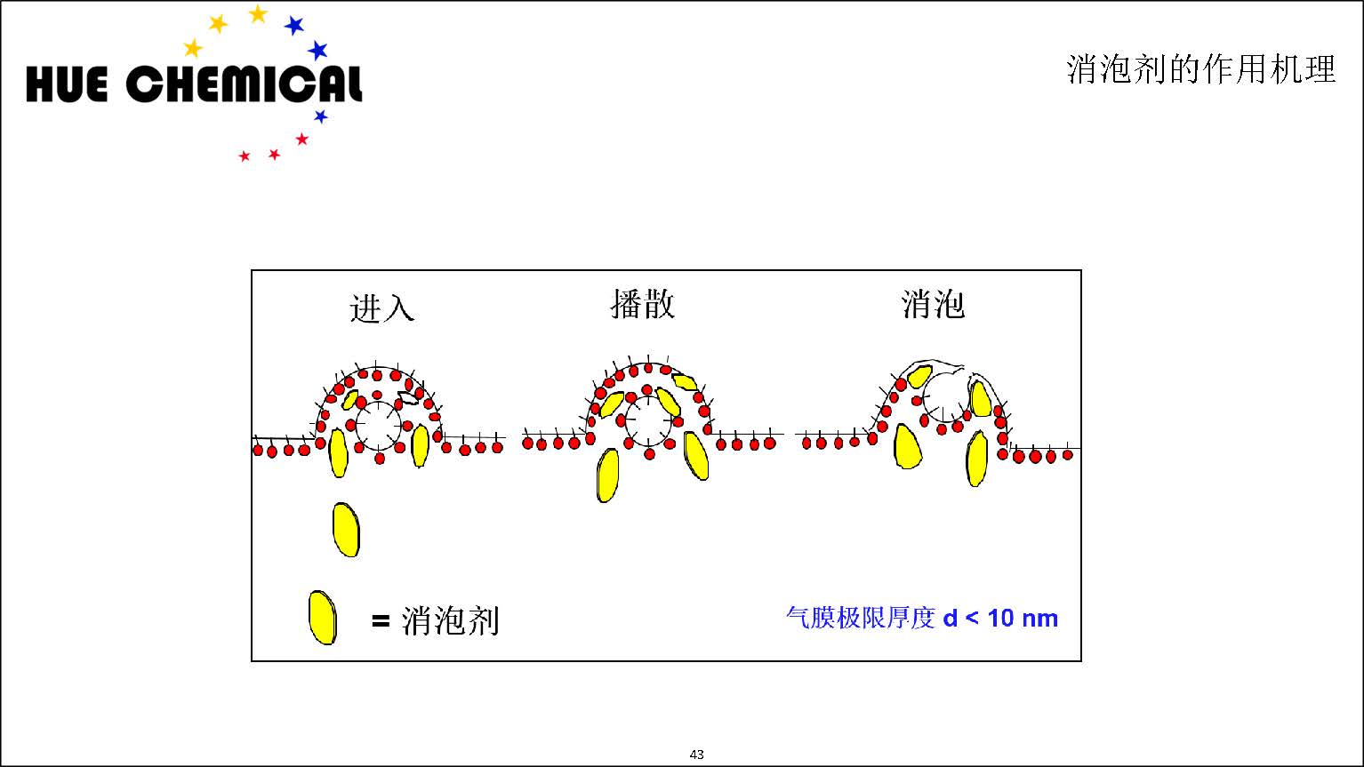 涂料助剂基础原理-涂料助剂基本原理简介_页面_43