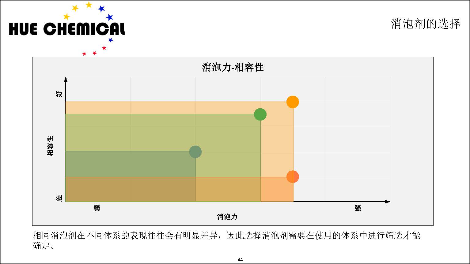 涂料助剂基础原理-涂料助剂基本原理简介_页面_44