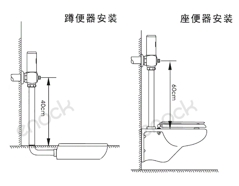 手动两用明装蹲便安装方式