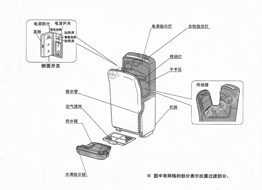 双面喷气式干手器部件名称