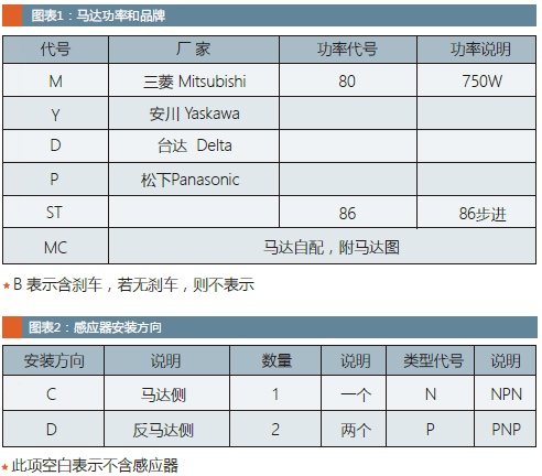 PD12-2