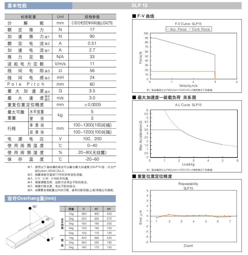 WX20190411-192845