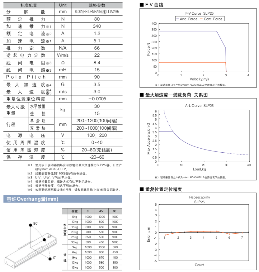 直线电机平台2