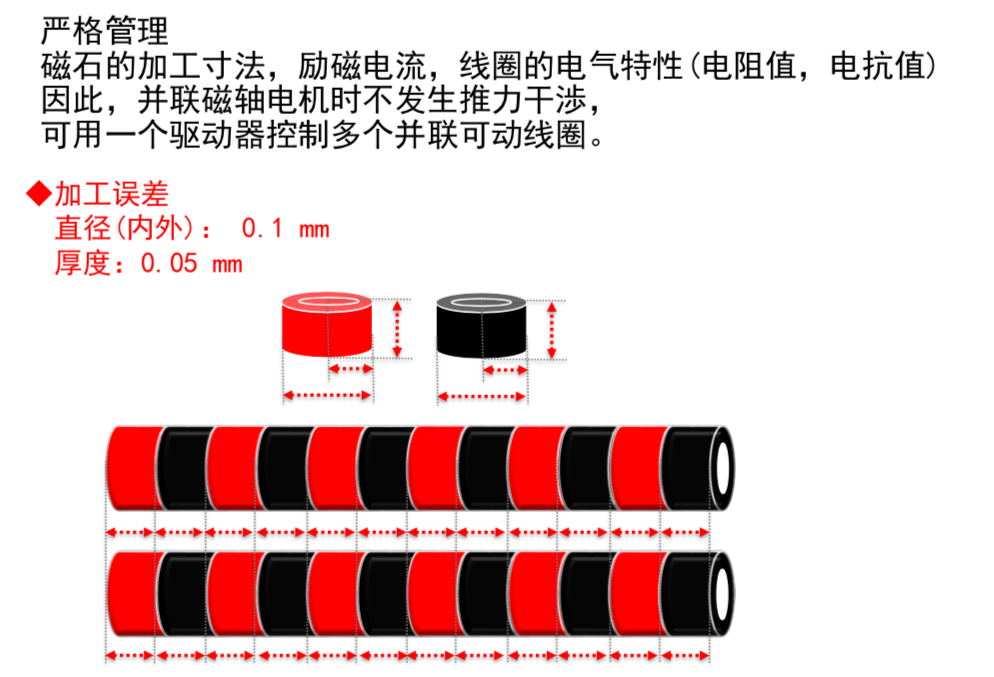 解决方案2