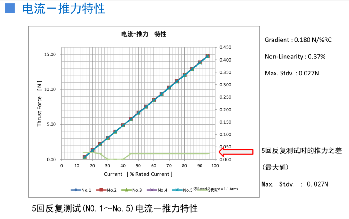 解决方案7