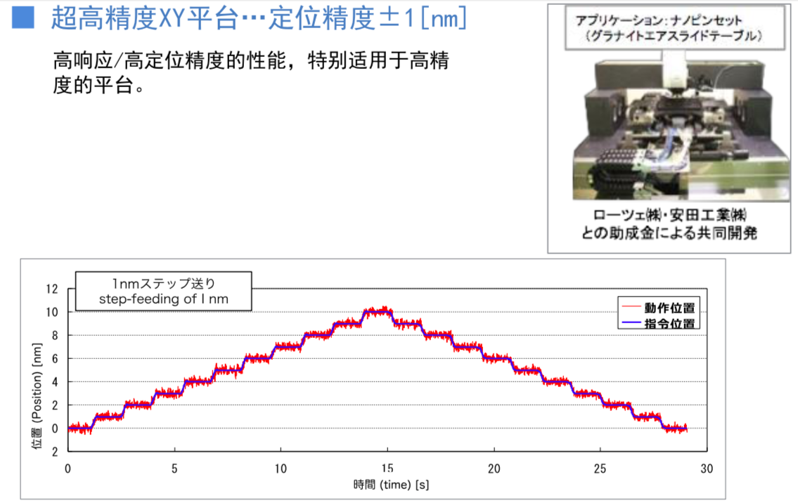 解决方案10