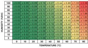 https://www.metergroup.com/app/uploads/2021/04/ATMOS-14-vapor-pressure.jpg