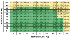 https://www.metergroup.com/app/uploads/2021/04/ATMOS-14-humidity.jpg