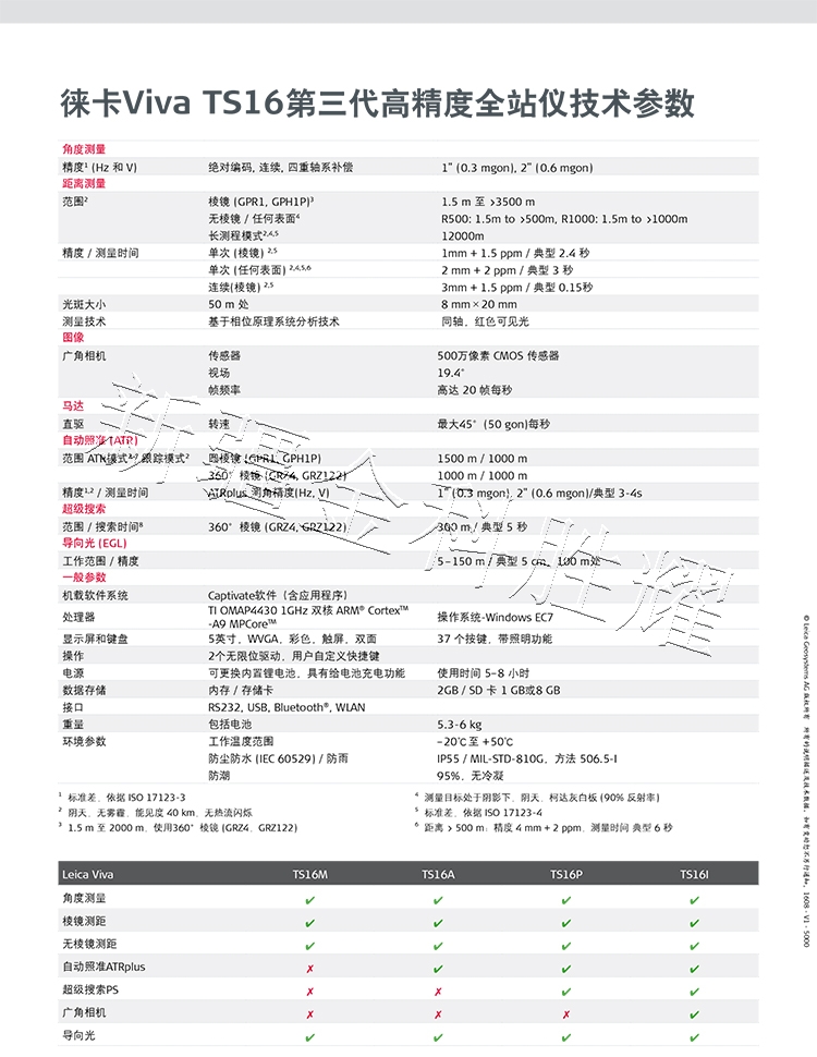 徕卡VivaTS16第三代高精度全站仪-6