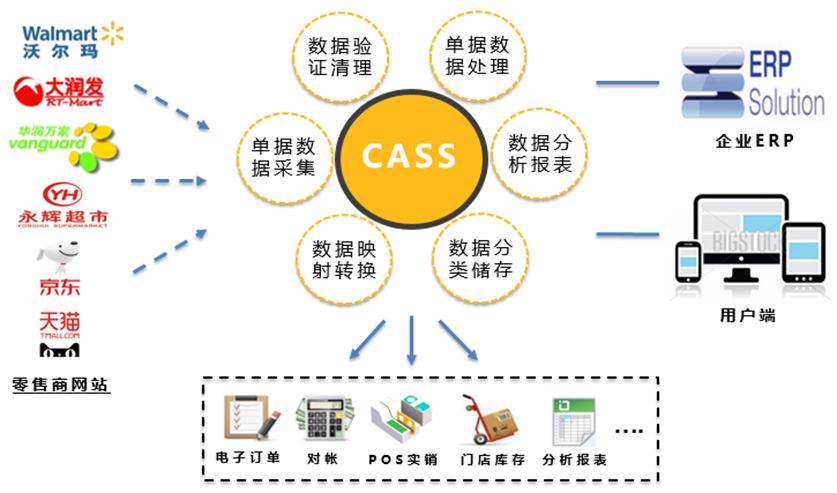 CASS
