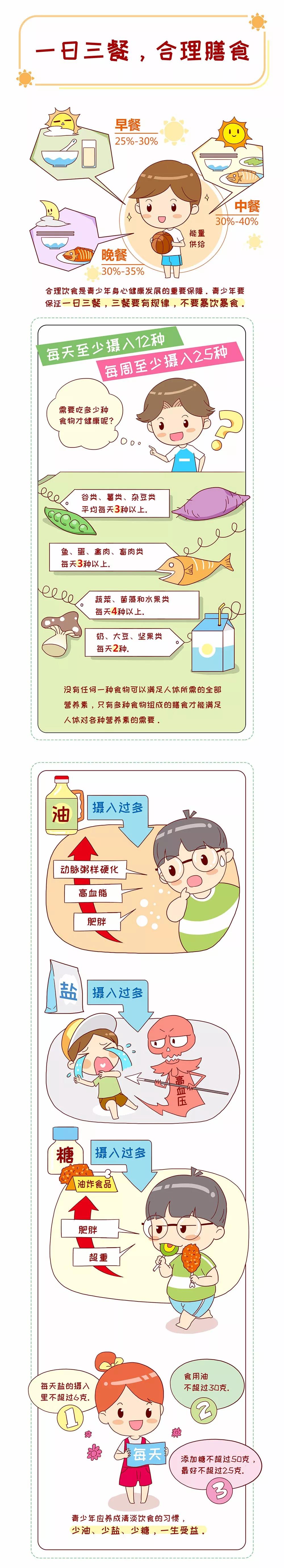 吃多少？怎么吃？“熊孩子”的一日三餐搭配对了吗？