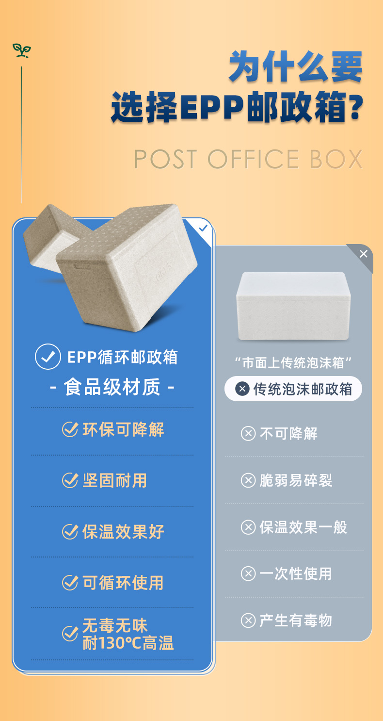 EPP邮政箱,邮政箱定制,邮政箱,邮政保温箱,环保邮政箱