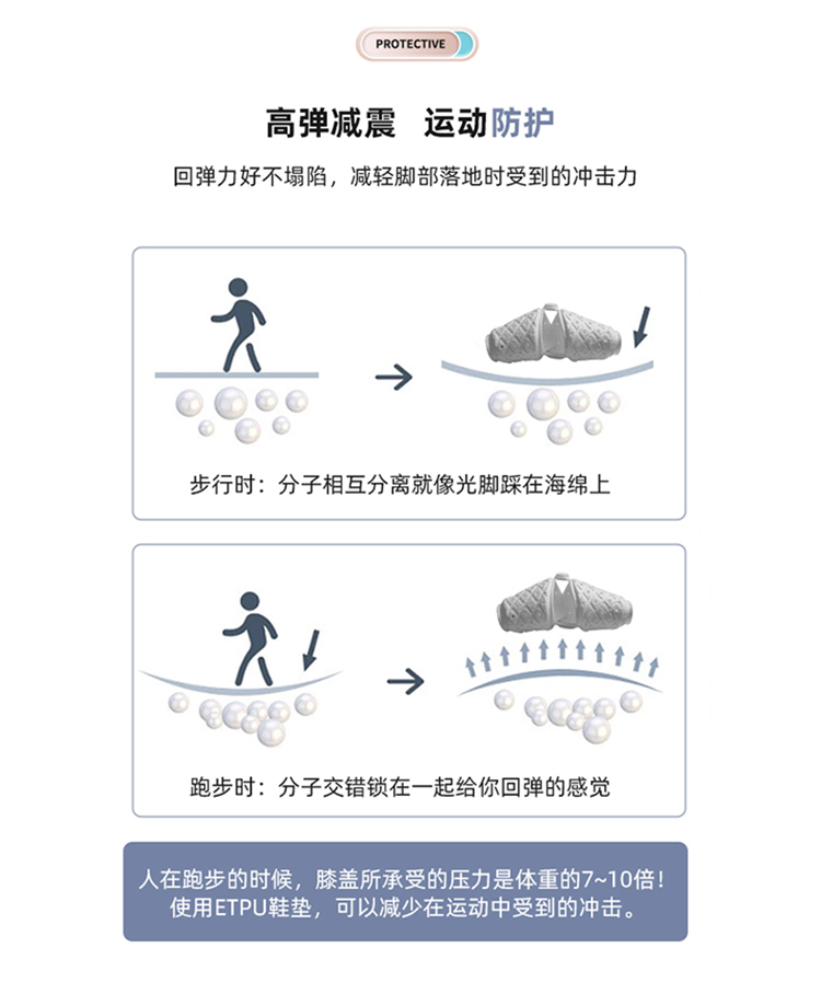 ETPU高弹缓震中底|ETPU中底定制|ETPU产品定制|ETPU中底生产厂家