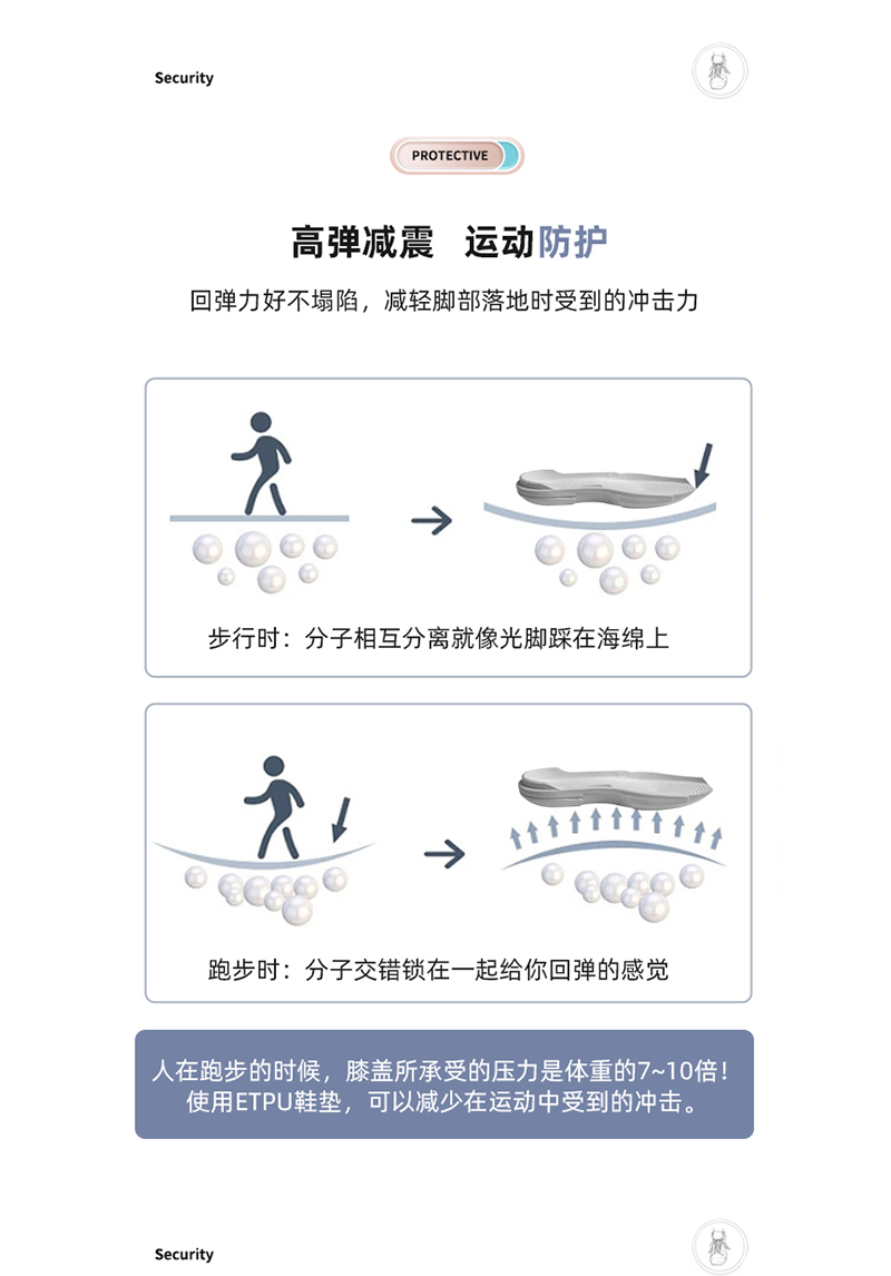 ETPU鞋垫鞋底|爆米花鞋垫|高弹减震鞋垫