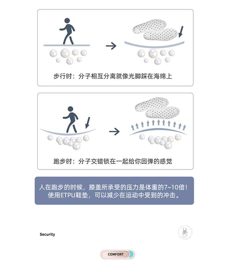 ETPU鞋垫鞋底,爆米花鞋垫,高弹减震鞋垫