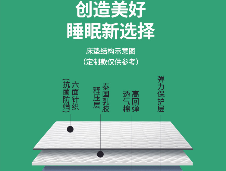 EPP框架床垫,EPP框架床垫厂家,EPP框架床垫定制,东莞EPP框架床垫厂家,广东EPP框架床垫厂家