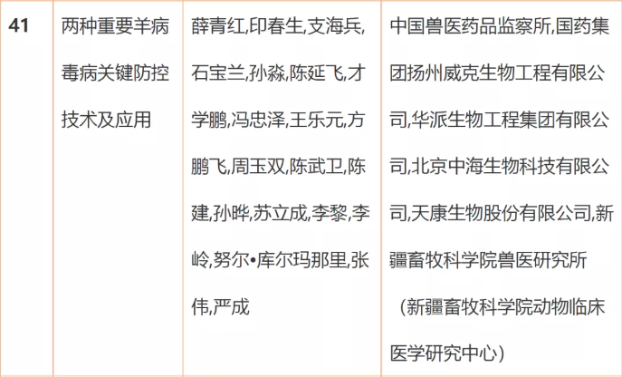 北京中海生物技术有限公司荣获2020 2021年度神农中华农业科技奖科学研究类成果一等奖 北京中海生物科技有限公司