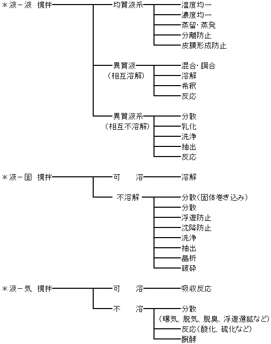 4搅拌机-image033