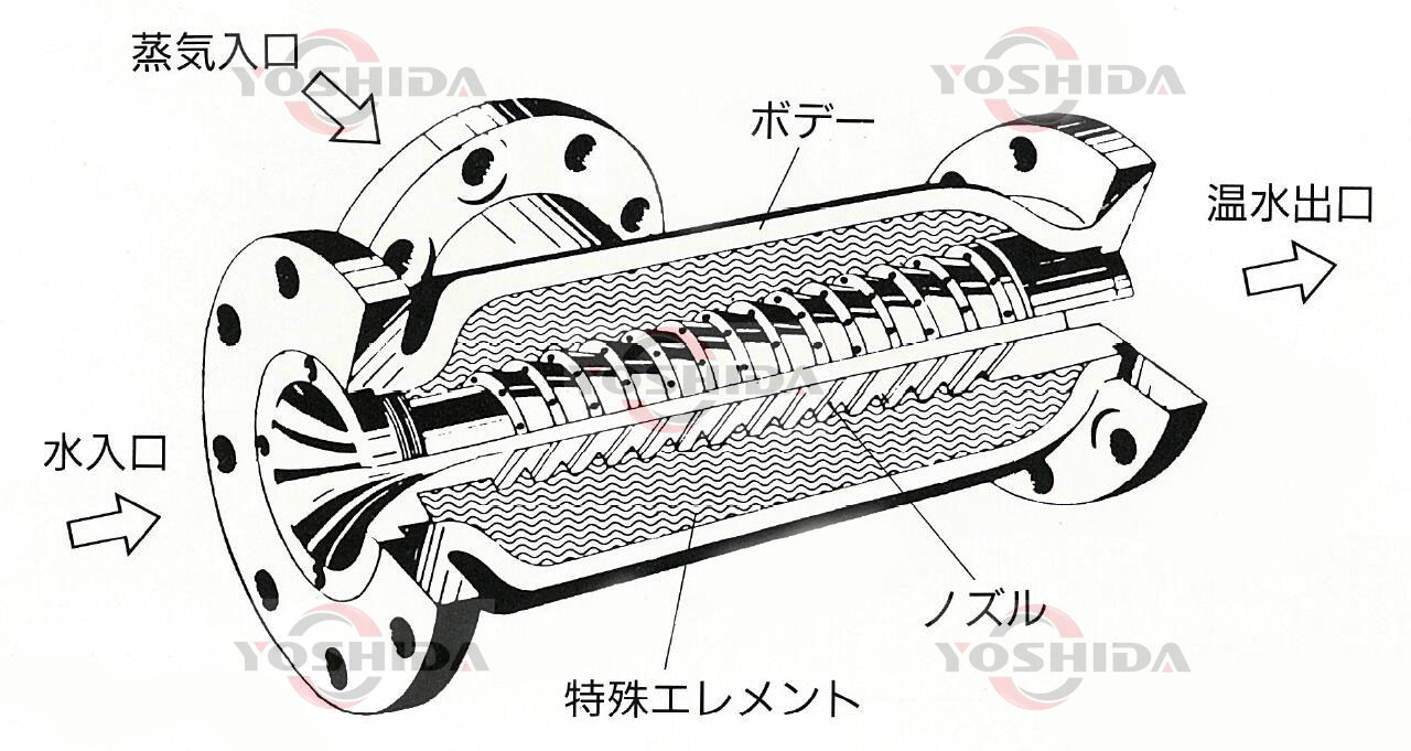 10汽水混合器-蒸汽结构图