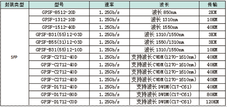 SFP