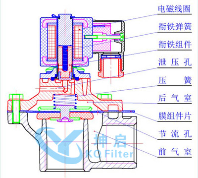 普通型脉冲阀的工作原理1