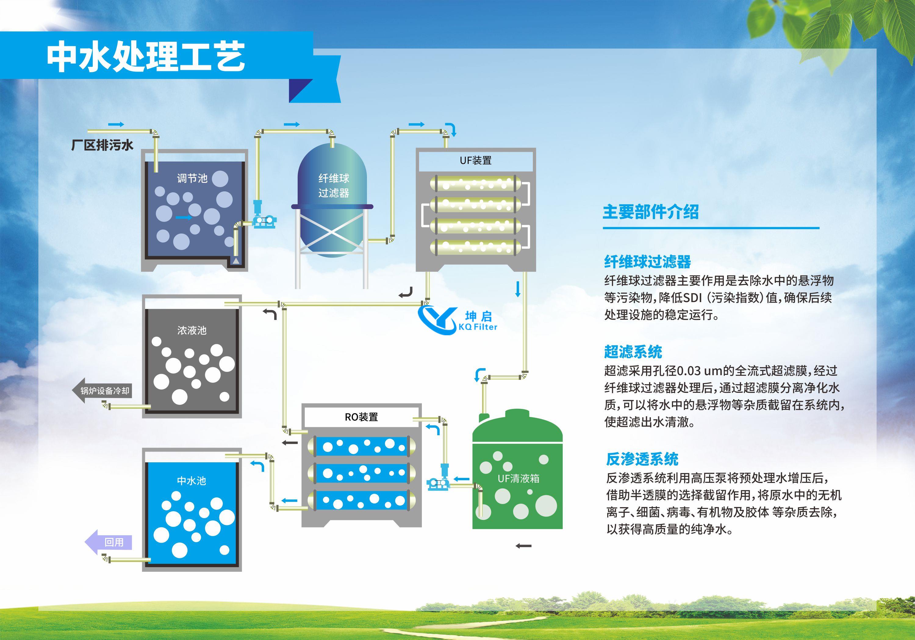 垃圾焚烧发电中水处理工艺