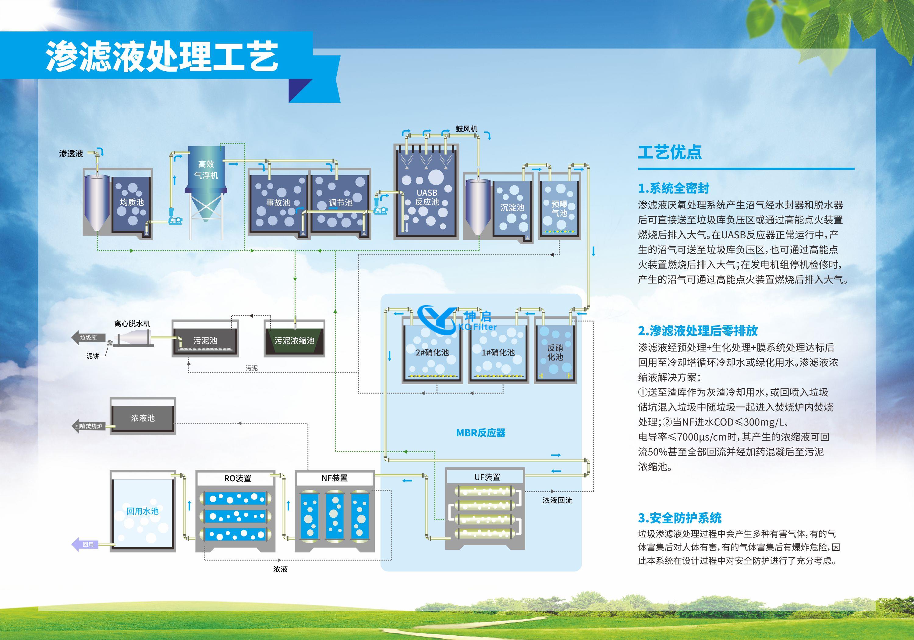 垃圾焚烧发电渗滤液处理工艺